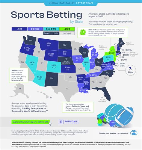 The Future of Sports Betting on the Dakota Magic Sports Wagering Site